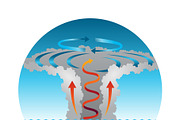 Hurricane formation over ocean, an Object Illustration by Things for designers (Thumbnail 3 of 3)