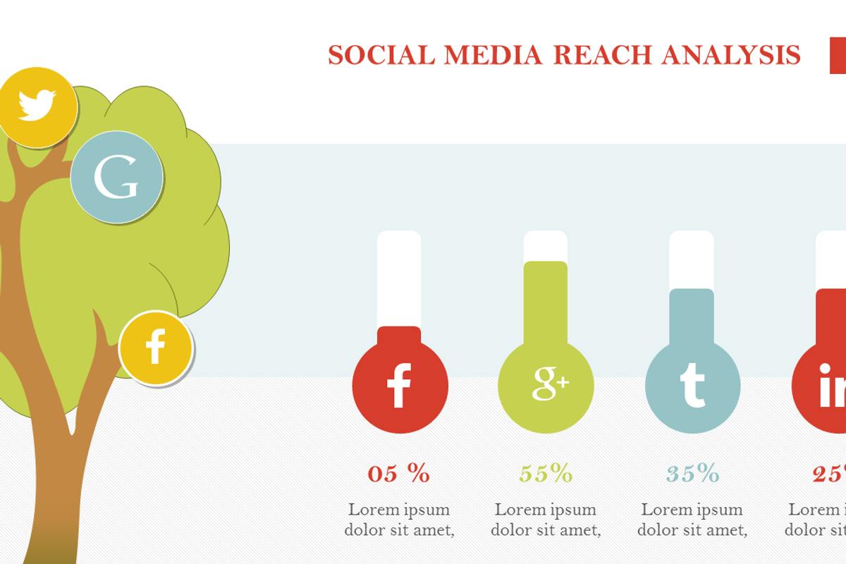 Social Media Analysis PowerPoint, a Presentation Template by Yes ...