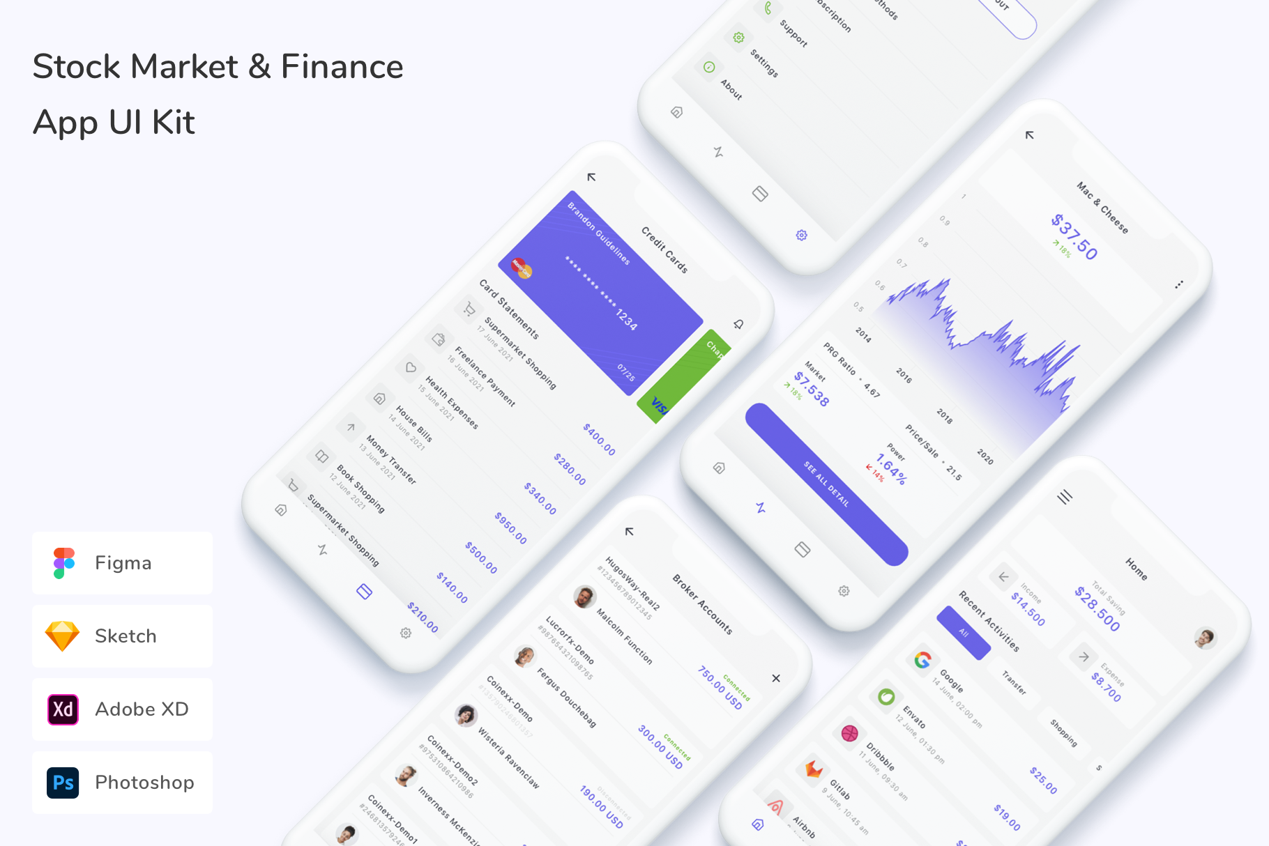 Stock Market & Finance App UI Kit, an UI Kit Template by Betush