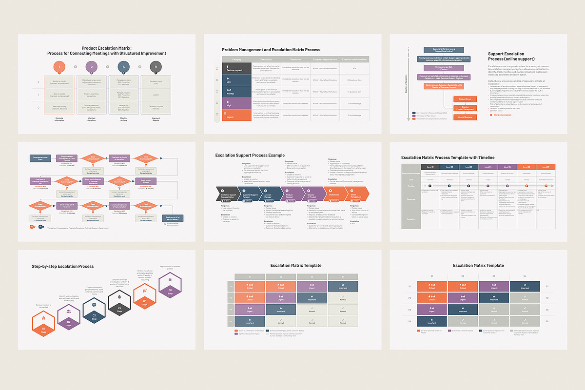 Escalation Matrix PowerPoint, a Presentation Template by HiSlide.io (Photo 3 of 4)