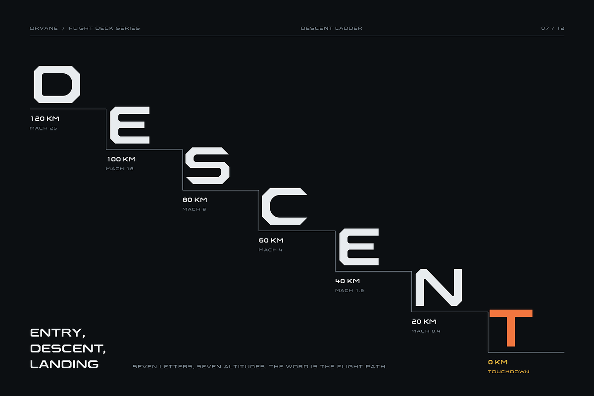 Orvane - Geometric Space Typeface, a Sans Serif Font by HipFonts (Photo 8 of 17)