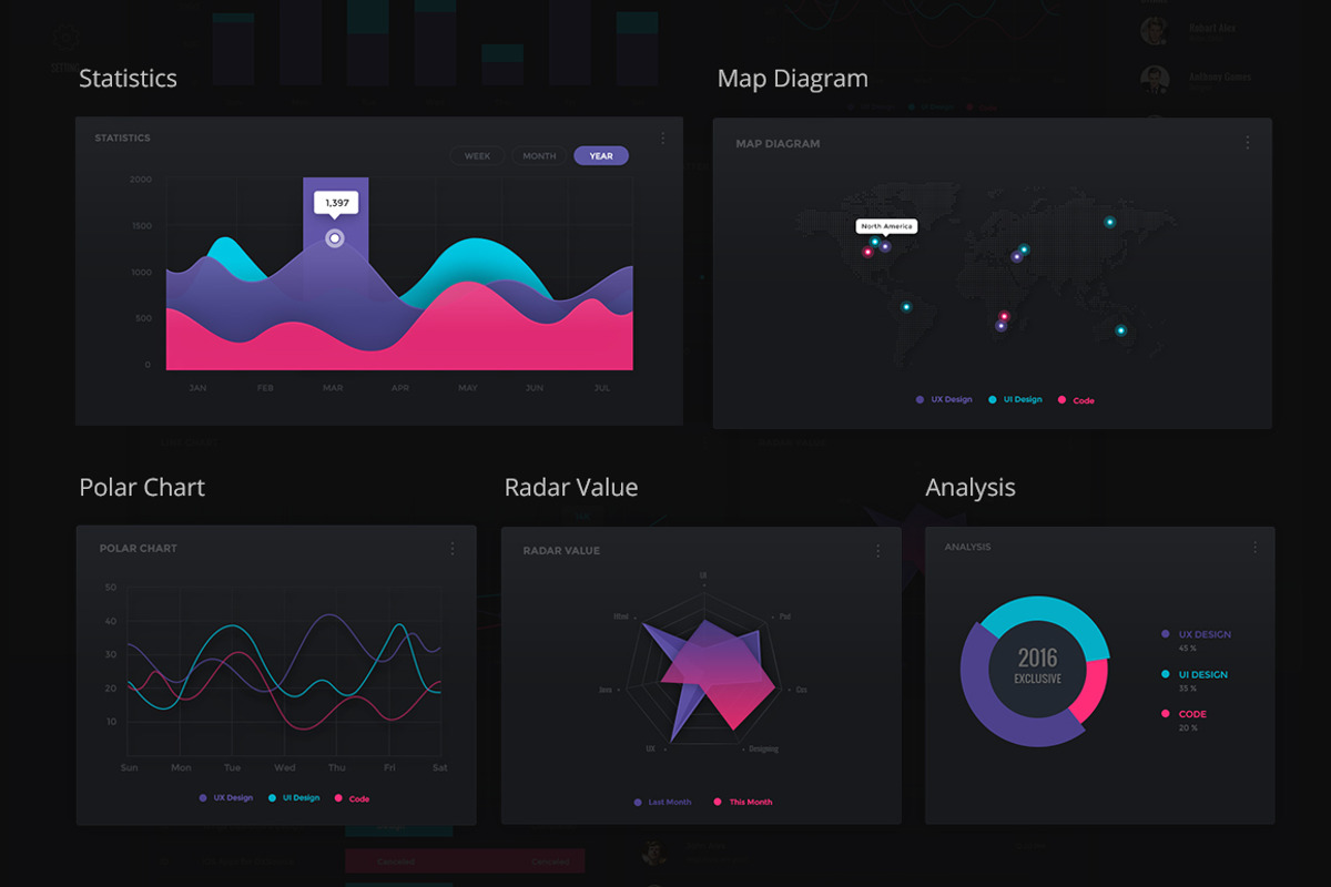 Admin Dashboard UI Kit, an UI Kit Template by fusionlab (Photo 5 of 6)