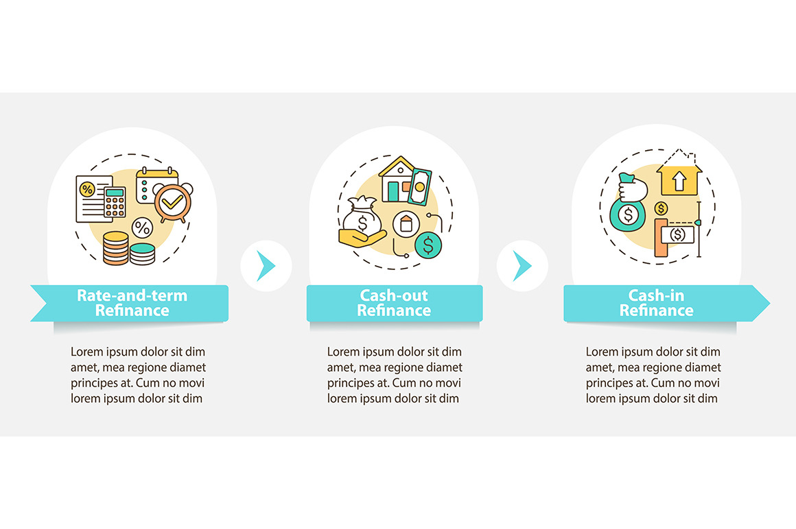 Loan Refinance Types Infographic by Img Visuals Icons | Creative Market