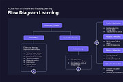 Diagram Learning for Photoshop, a Presentation Template by hekenostudio (Thumbnail 4 of 4)