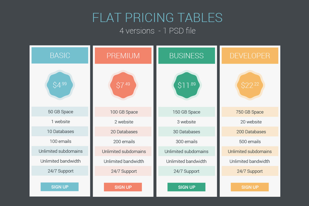 Flat Pricing Tables, a Templates & Theme by grati (Photo 1 of 2)