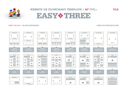 EasyThree Website UX Flowchart AI, a Mockup by UX Flowcharts (Thumbnail 3 of 7)