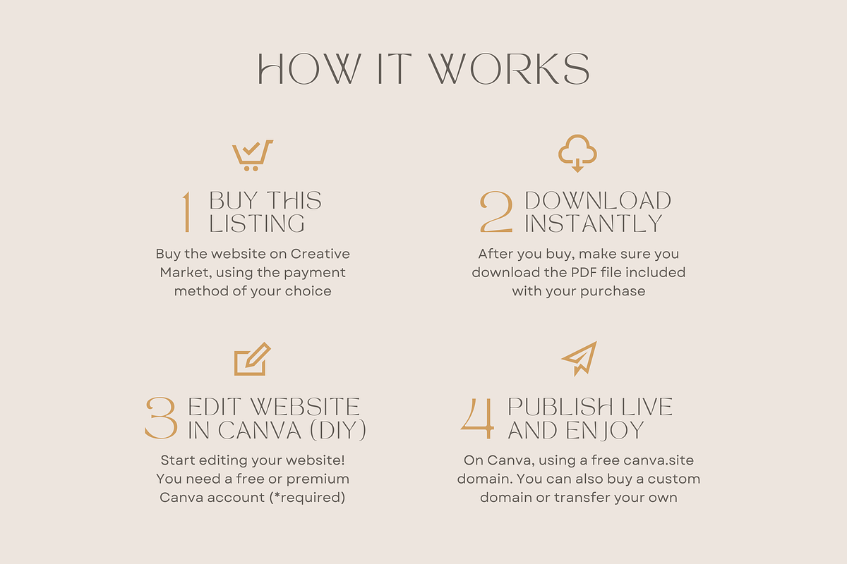 Life Coach Website Template Canva, a Landing Page Template by vectorocean (Photo 10 of 11)