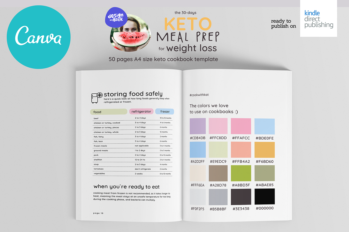 Keto Recipes Cookbook CanvaTemplate, a Magazine Template by DeLaGranSiete (Photo 6 of 9)