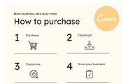 Pets Pinterest Pins Canva Templates, a Social Media Template by Cultive Creative (Thumbnail 12 of 12)