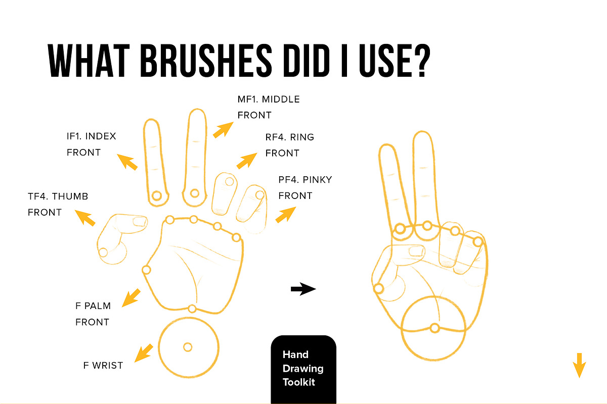 Hand Drawing Toolkit for Procreate, a Brush Add-On by Riveros Illustration (Photo 6 of 12)