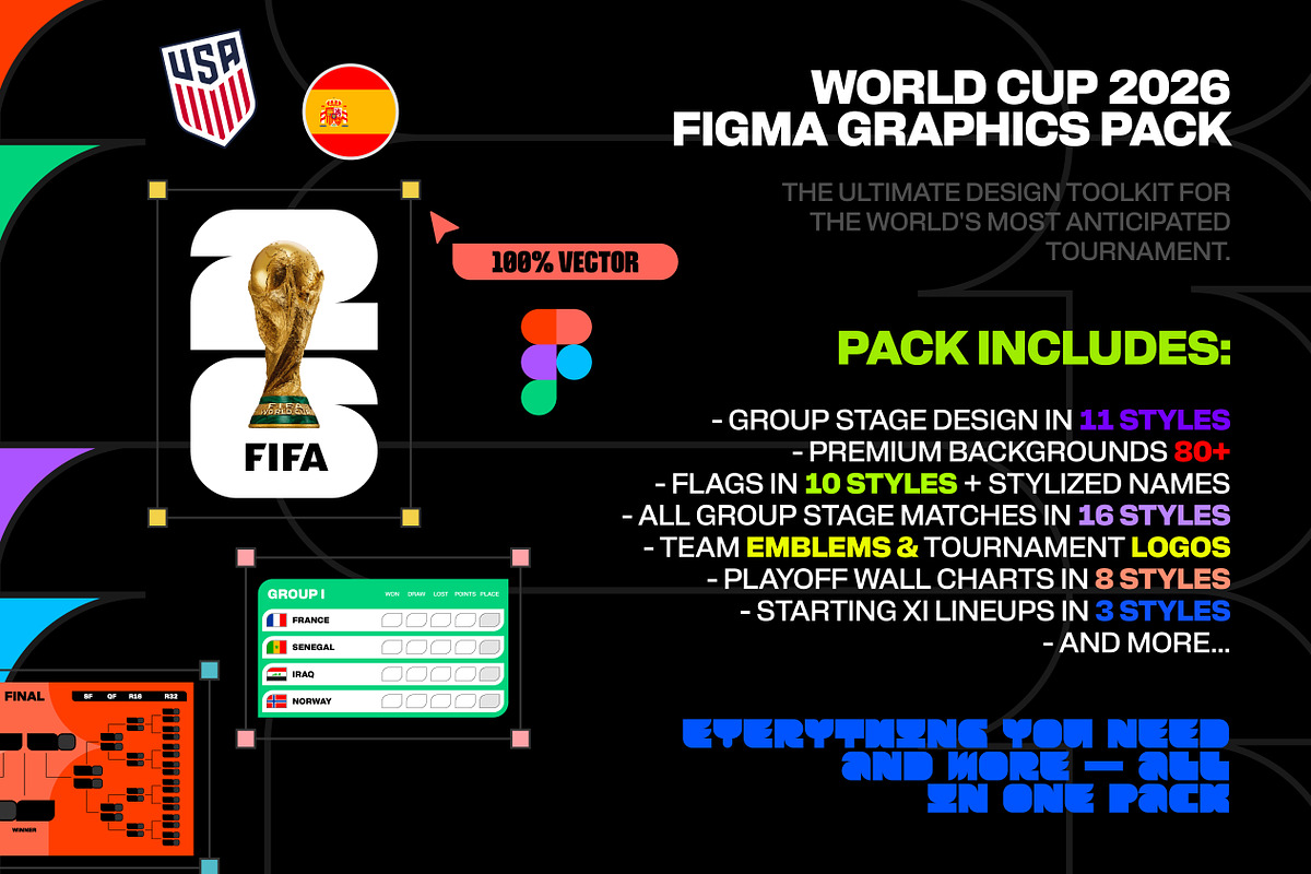 World Cup 2026 Figma Graphics Pack, a Sport Illustration by Lunarts Studio (Photo 2 of 11)