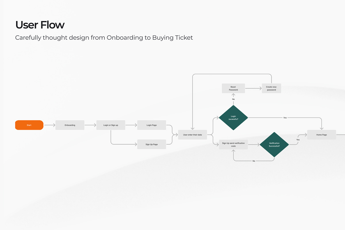 SpeedRail - Train Ticketing UI Kit, an App Template by michaelstevanush (Photo 6 of 7)