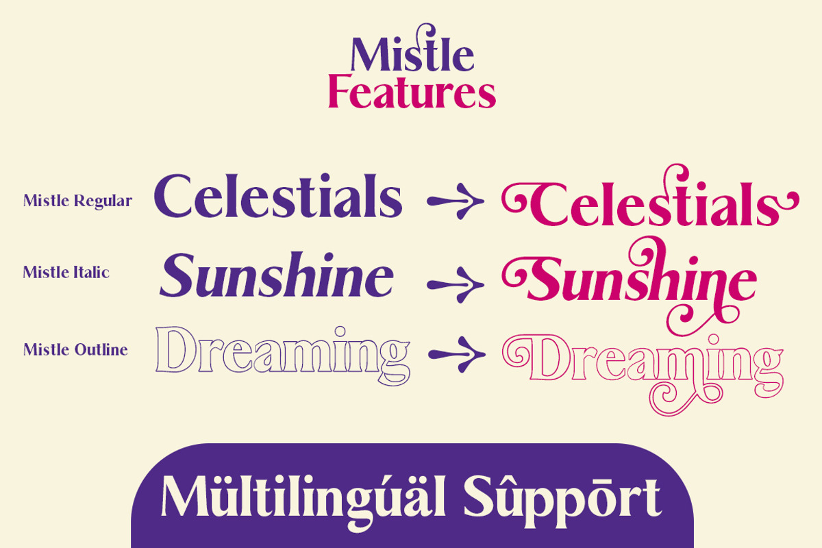Mistle | A Classic Sans, a Sans Serif Font by Areatype (Photo 2 of 10)