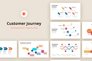 Customer Journey - PowerPoint