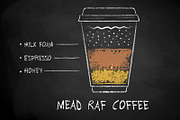 48 Coffee Recipes (paper cup), an Object Graphic by Sonya Illustrations (Thumbnail 8 of 10)