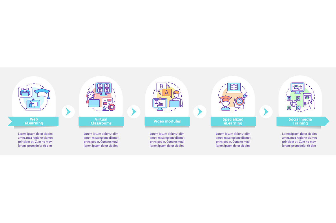 Elearning types round infographic, a Templates & Theme by IMG Visuals