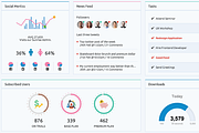 Sunrise Admin Dashboard, a Bootstrap Template by Creative Themes (Thumbnail 2 of 6)