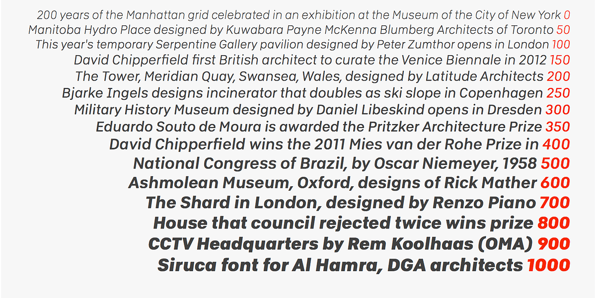 Abitare Sans, a Sans Serif Font by FSD (Photo 4 of 11)