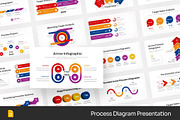 Process Diagram Google Slides PPoint, a Presentation Template by Fit-tee (Thumbnail 1 of 2)