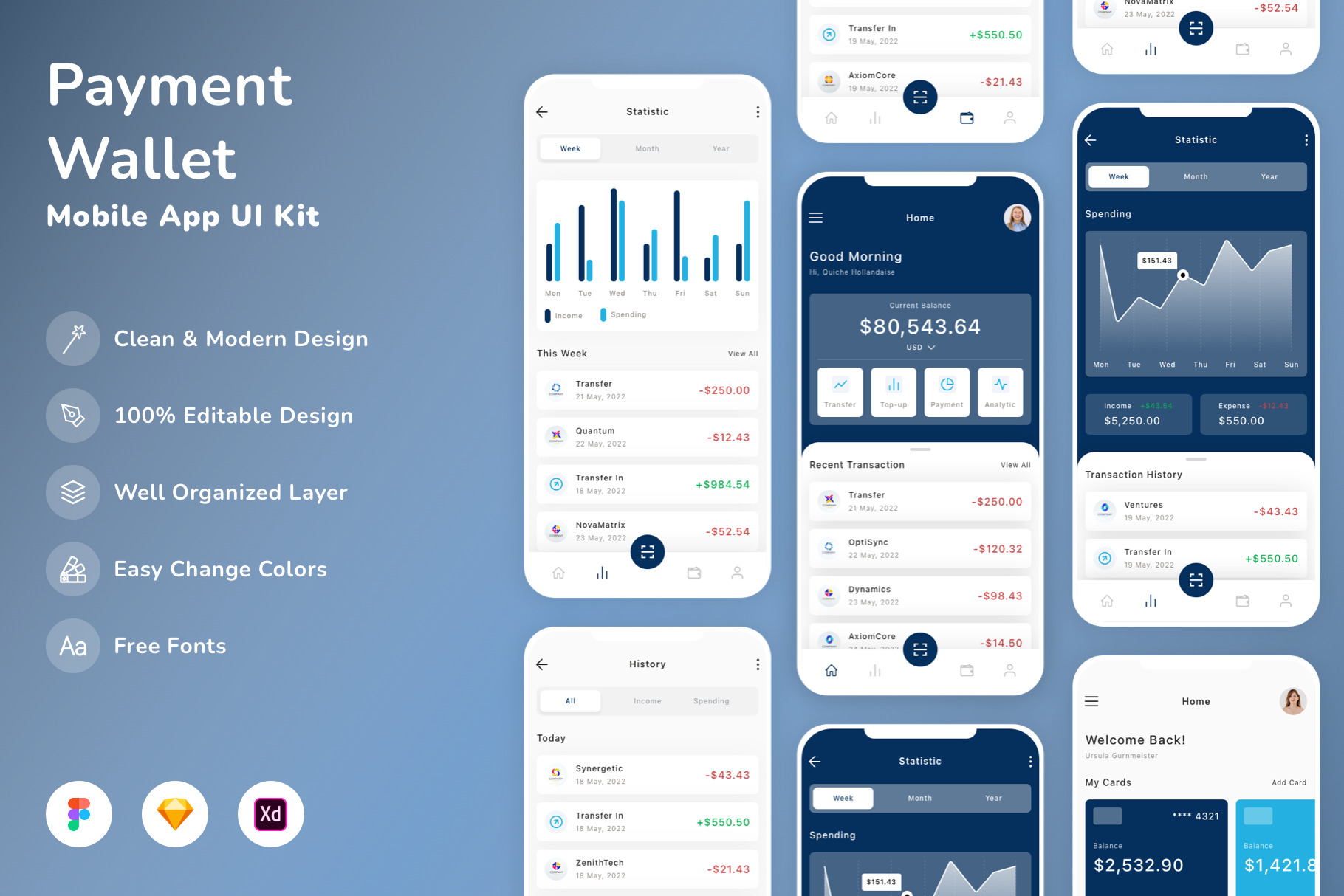 Payment & Wallet Mobile App UI Kit, an UI Kit Template by Betush