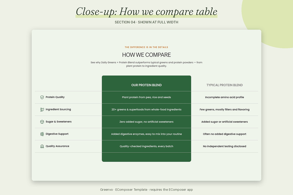 Greenvo - Shopify EComposer Template, a Shopify Template by Boost Convert (Photo 11 of 11)
