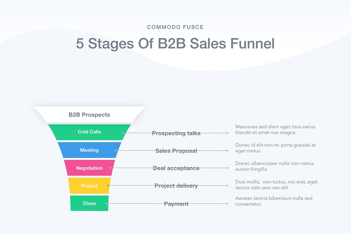 Sales Funnel PowerPoint Template, a Presentation Template by Jumsoft (Photo 12 of 21)
