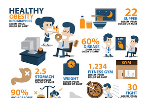 Healthy Infographics,obesity vector
