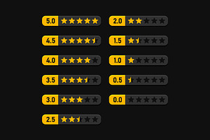 Rating Stars Label Set, a Templates & Theme by in8finity