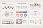 Coaching Models for Google Slides, a Presentation Template by HiSlide.io (Thumbnail 3 of 4)