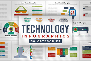 Technology Infographics Presentation