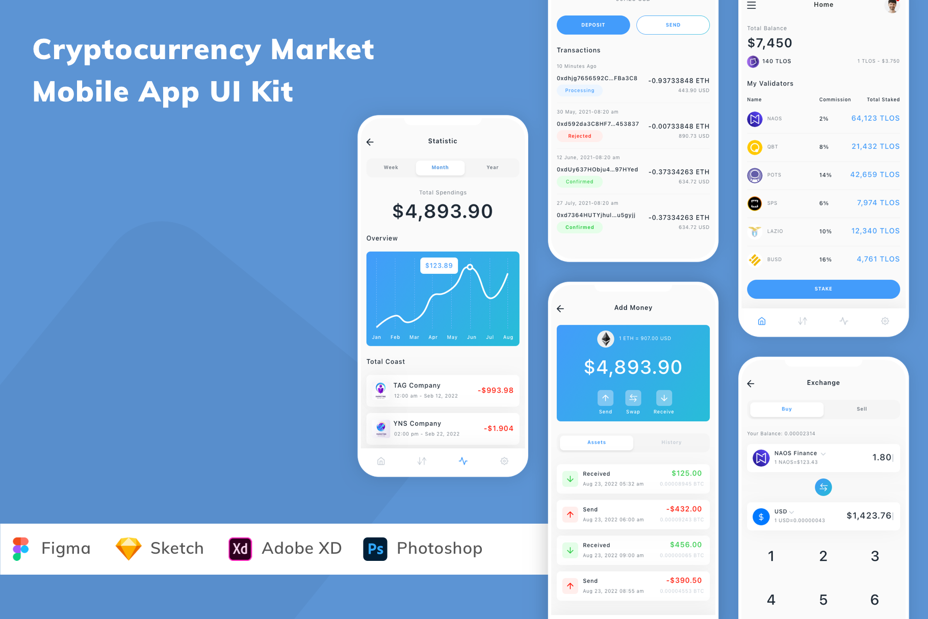 Cryptocurrency Market App UI Kit, an UI Kit Template by Betush