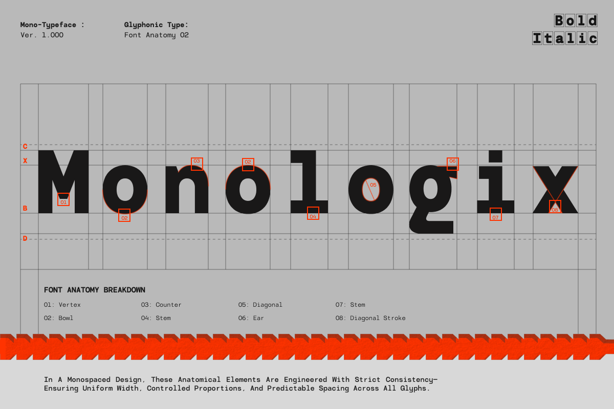 GC Monoglitch - Modern Monospace, a Sans Serif Font by Glyphonic (Photo 8 of 16)