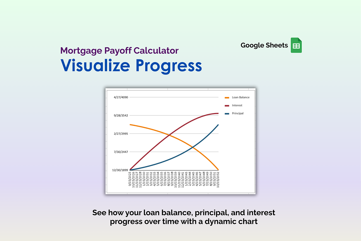 Mortgage Payoff Calculator - Sheets preview 2
