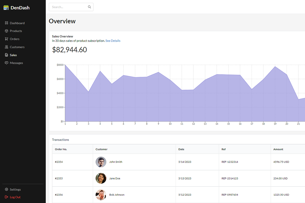 React TailwindCSS Admin Dashboard, a Templates & Theme by DesignDen (Photo 6 of 11)