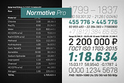 Normative Pro – 12 fonts, a Sans Serif Font by Green Type (Thumbnail 7 of 11)