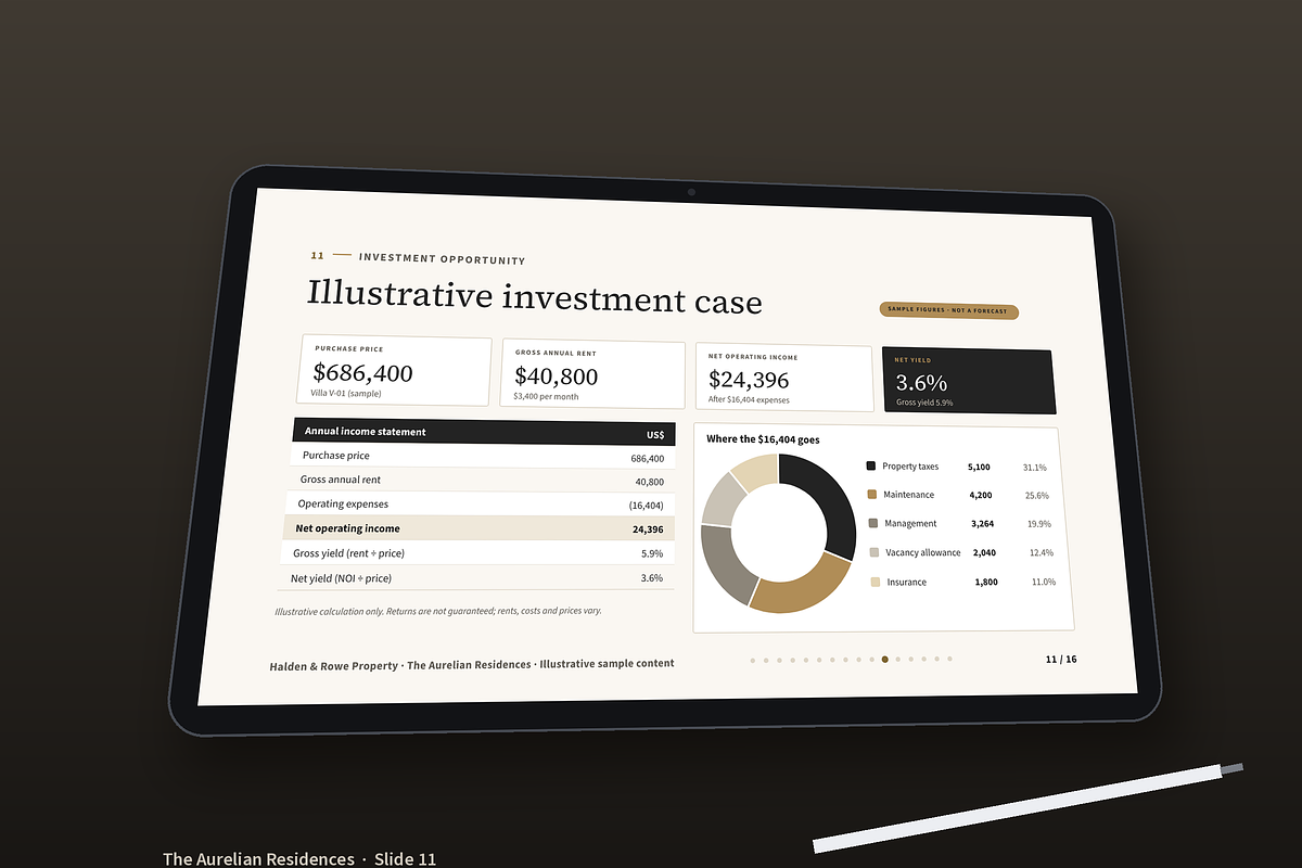 Real Estate Marketing Presentation, a Presentation Template by novexora (Photo 4 of 5)