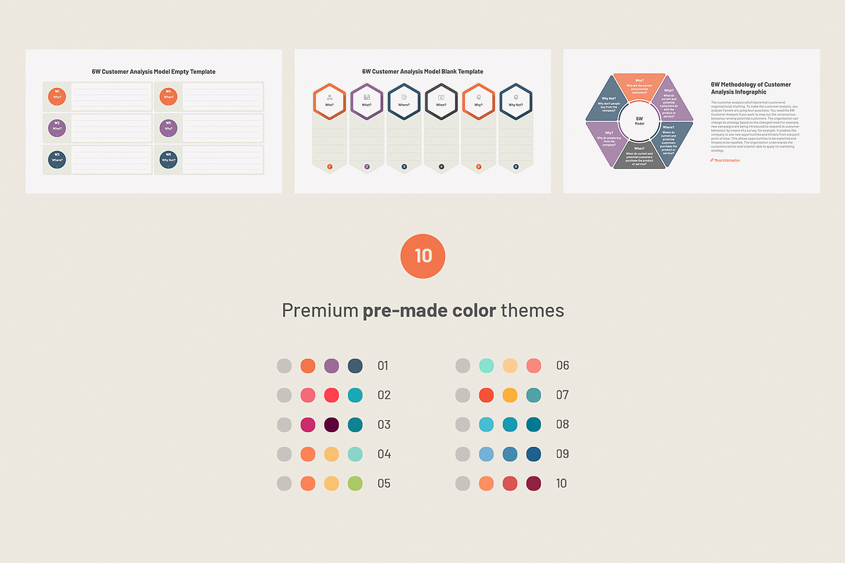 6W Customer Analysis PowerPoint, a Presentation Template by HiSlide.io (Photo 4 of 4)