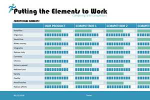 Value Creation PowerPoint