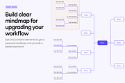 Manifest Mind Maps and Templates, a Templates & Theme by Craftwork (Thumbnail 4 of 6)
