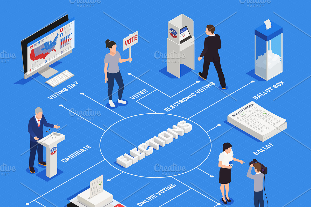 Elections isometric flowchart, a Person Illustration by Macrovector ...