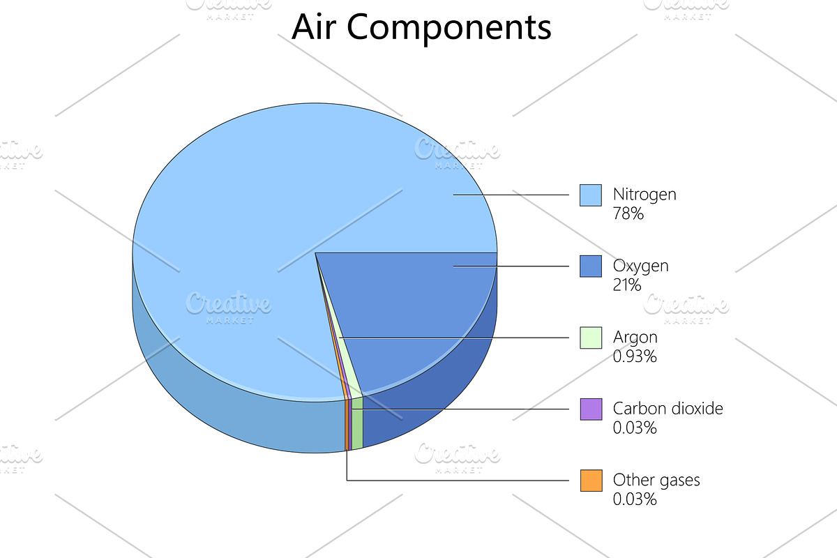 Pie chart showing air composition, an Illustration by AlexArt