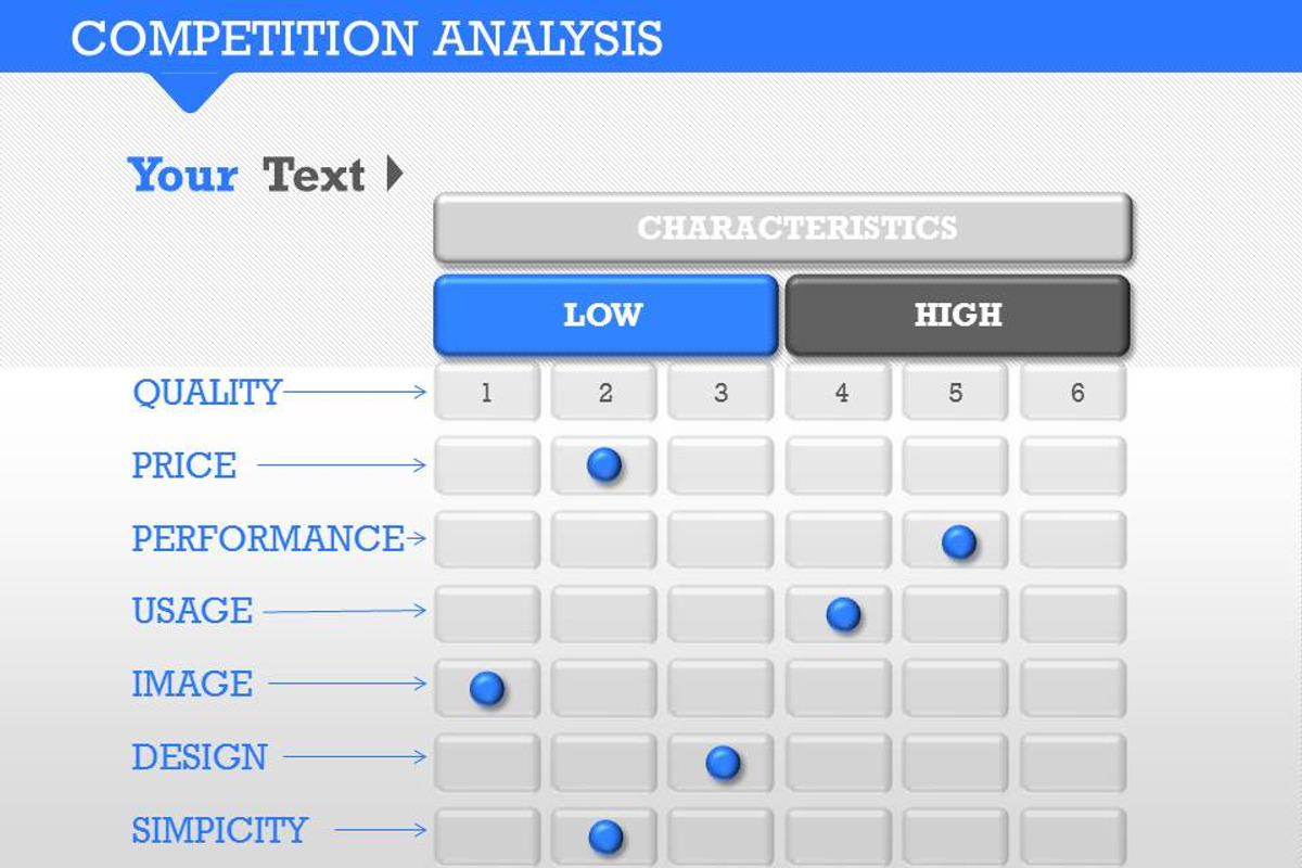 Competition Analysis 1 PowerPoint, a Presentation Template by Yes Presentations (Photo 18 of 19)