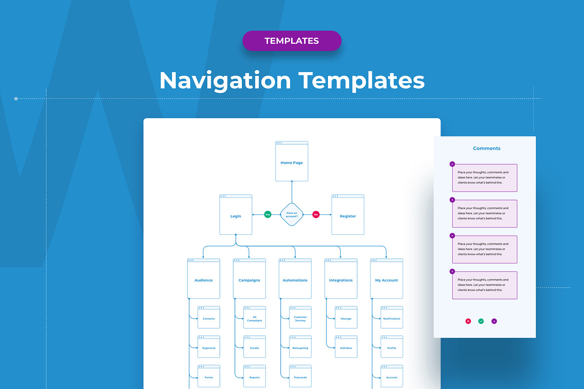 Website Flowchart & Sitemap, a Wireframe Template by UI Design Resource (Photo 7 of 7)
