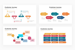 Customer Journey - PowerPoint