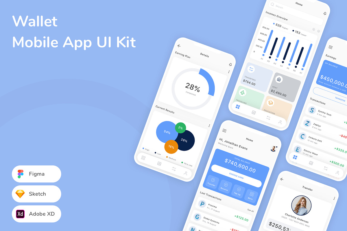 Wallet Mobile App UI Kit, an UI Kit Template by Betush