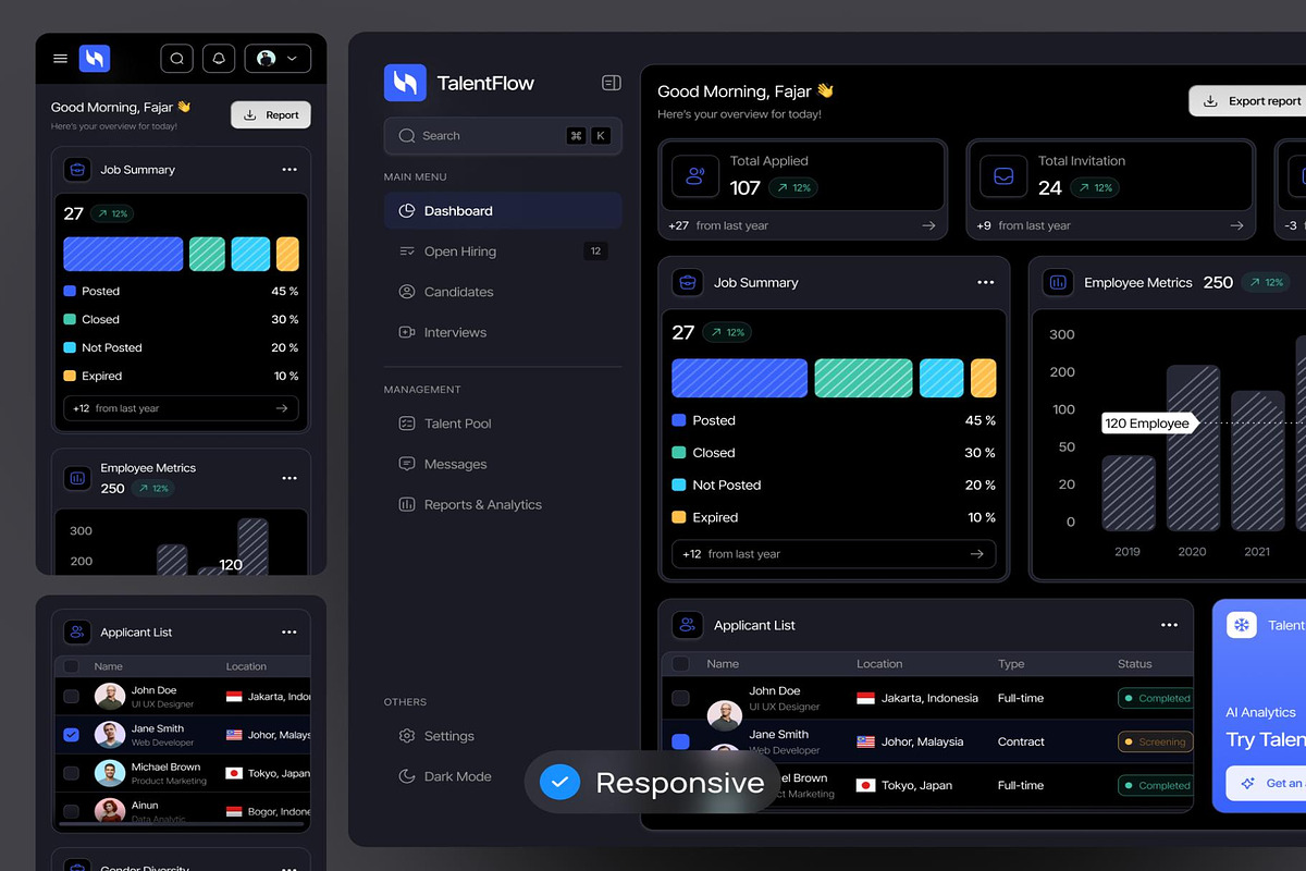 TalentFLow Hiring Talent Dashboard, an UI Kit Template by Creative Perspective (Photo 6 of 7)