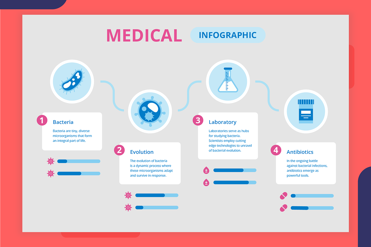 Medical Infographic Template, a Templates & Theme by Bartama Graphic (Photo 2 of 4)