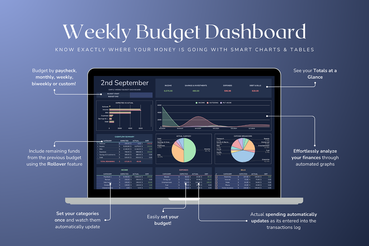 Simple Weekly Budget - Darkmode, a Templates & Theme by The Creative Plans co (Photo 4 of 10)