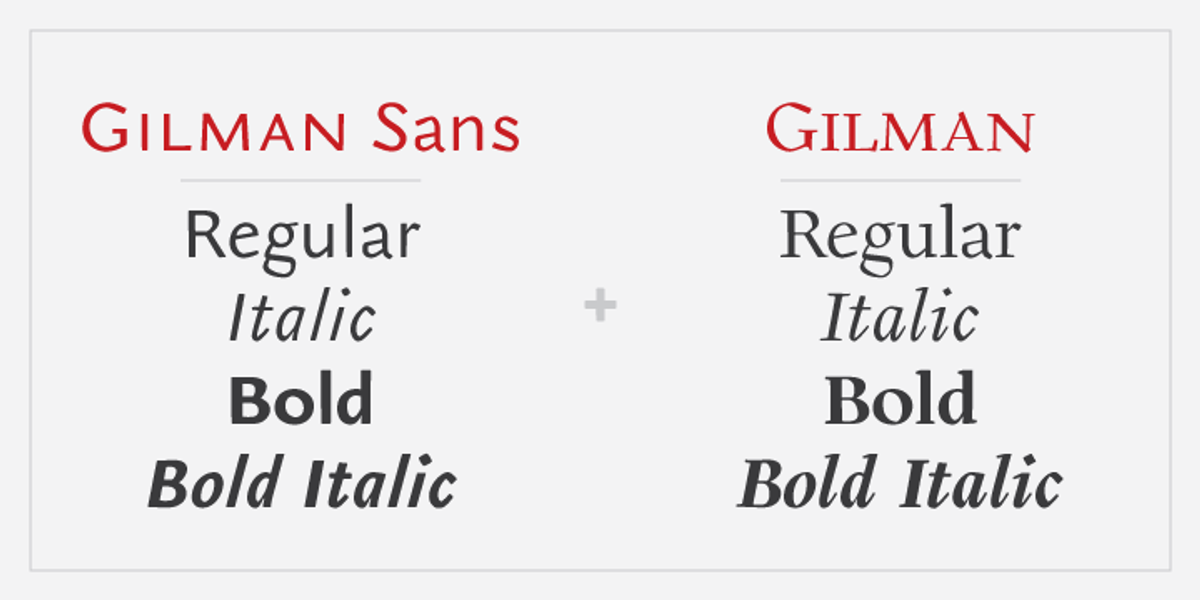 Gilman Sans, a Sans Serif Font by Miller Type Foundry (Photo 5 of 5)
