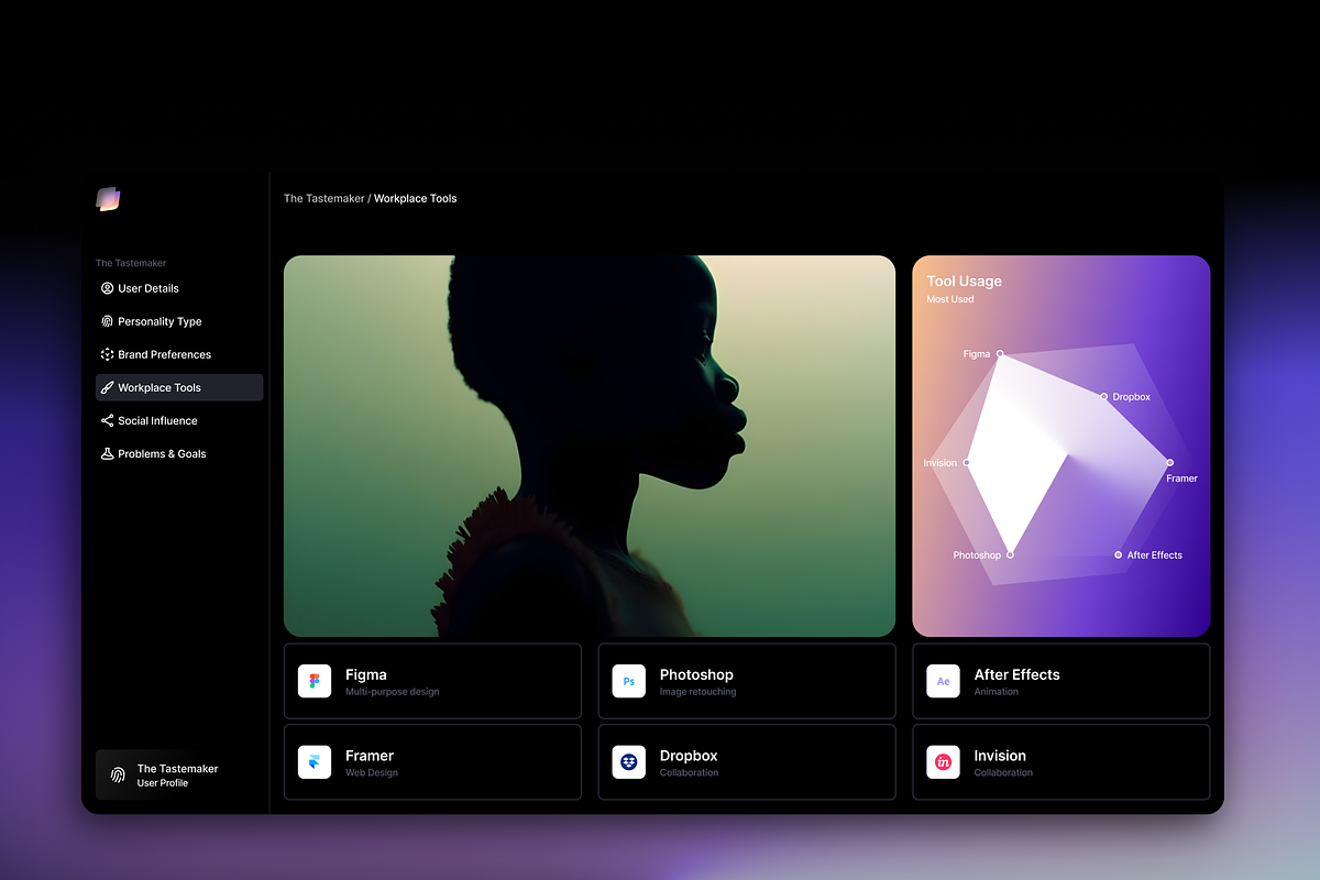User Persona Dashboard, an UI Kit Template by BrandKit (Photo 4 of 6)